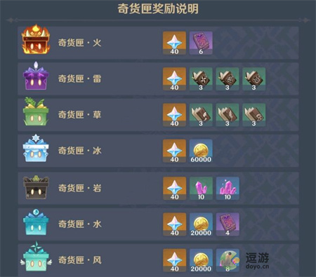 原神2.6百貨奇貨立本活動攻略(原神大生意拿到貨單任務(wù)位置)插圖1
