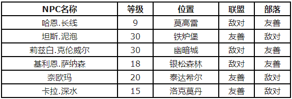 魔獸世界懷舊服長嘴泥鰍食譜在哪買，長嘴泥鰍食譜探尋配方獲取門徑