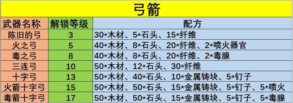 幻獸帕魯武器怎么制作，掌握全武器制作秘方