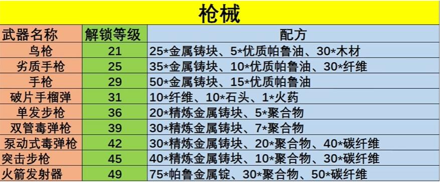 幻獸帕魯武器怎么制作，掌握全武器制作秘方