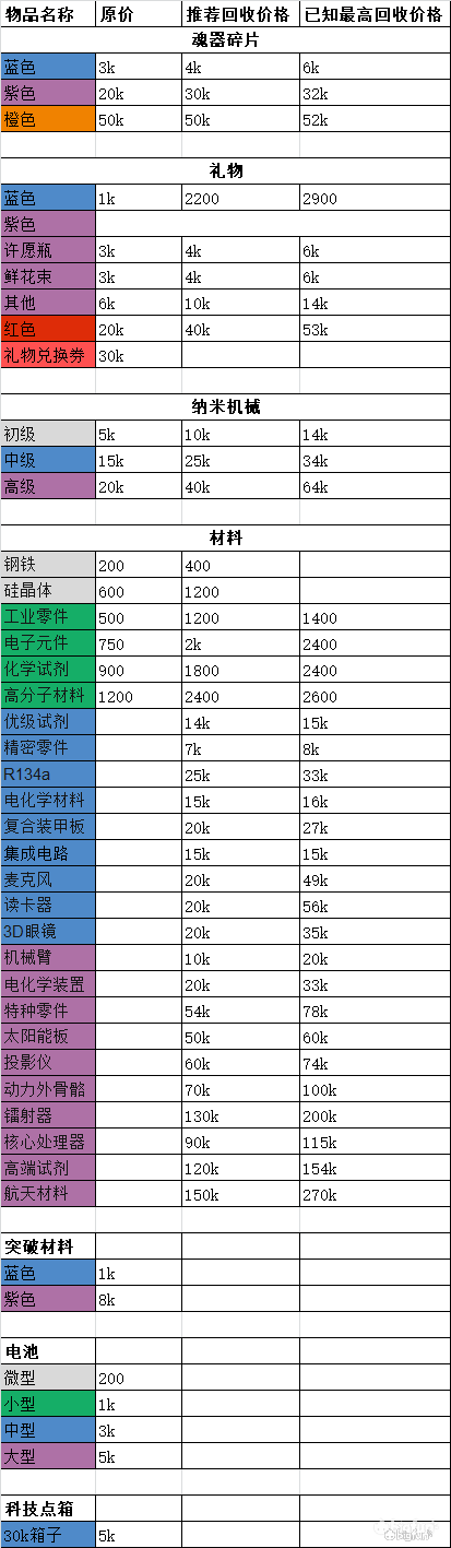 魂器學院安娜陣容怎么搭配(魂器學院t0角色)插圖18
