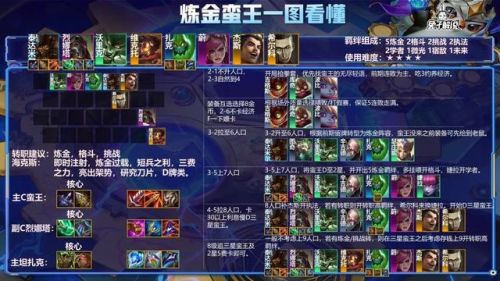 塔姆刀妹怎么搭配陣容(刀妹怎么打新版塔姆)插圖7