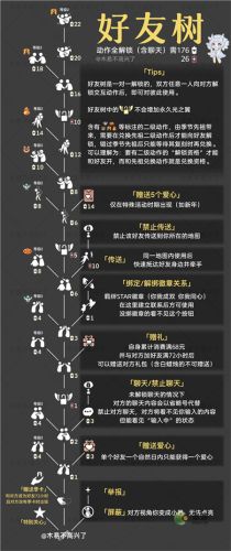 光遇2022最新好友樹(shù)兌換圖分享(光遇無(wú)法傳送至好友世界)插圖1