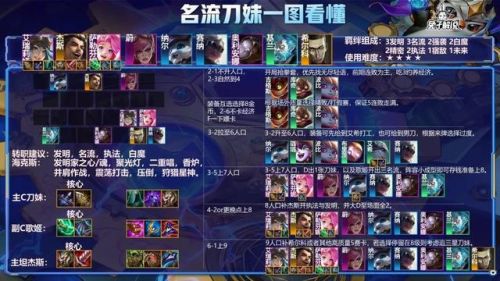 塔姆刀妹怎么搭配陣容(刀妹怎么打新版塔姆)插圖5