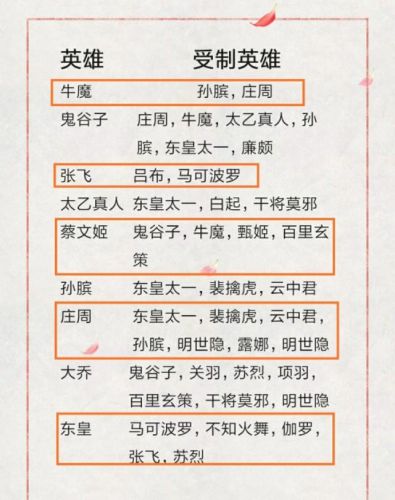 五個輔助陣容怎么搭配(新版本最強陣容)插圖9