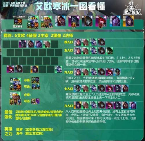 寒冰陣容怎么搭配好看圖片(新版本云頂之弈寒冰陣容)插圖2