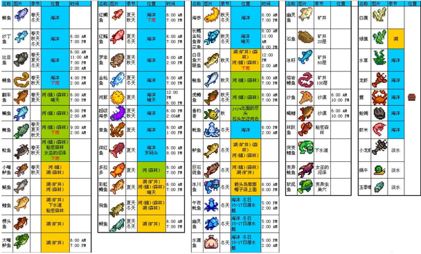 星露谷物語釣魚地點(diǎn)有哪些，星露谷物語釣魚地點(diǎn)大全釣點(diǎn)位置攻略