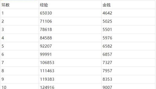 夢幻西游桃園共歡宴怎么通關(guān)，通關(guān)桃園共歡宴攻略與技巧
