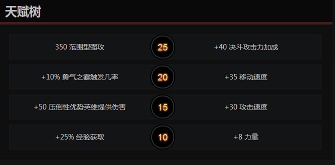 DOTA2軍團指揮官怎么玩，軍團指揮官戰術技巧大揭秘