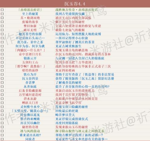 《原神》4.4版本新增隱藏成就大全，解鎖隱藏成就攻略大全