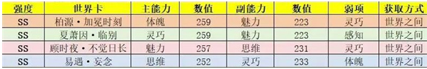 世界之外世界卡哪些比較好，世界卡強(qiáng)度排名及推薦