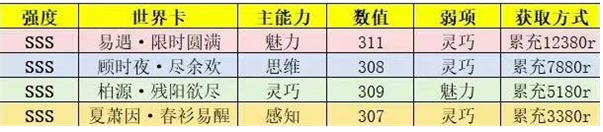 世界之外世界卡哪些比較好，世界卡強(qiáng)度排名及推薦