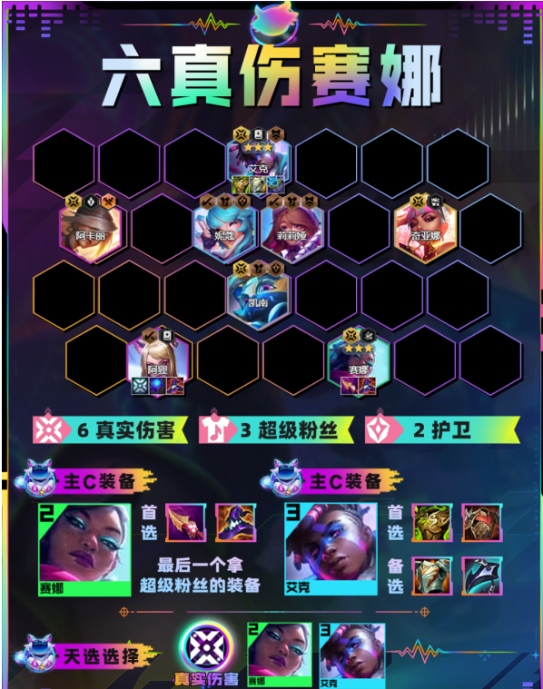 云頂之弈六真傷賽娜陣容推薦，六真傷賽娜陣容策略攻略