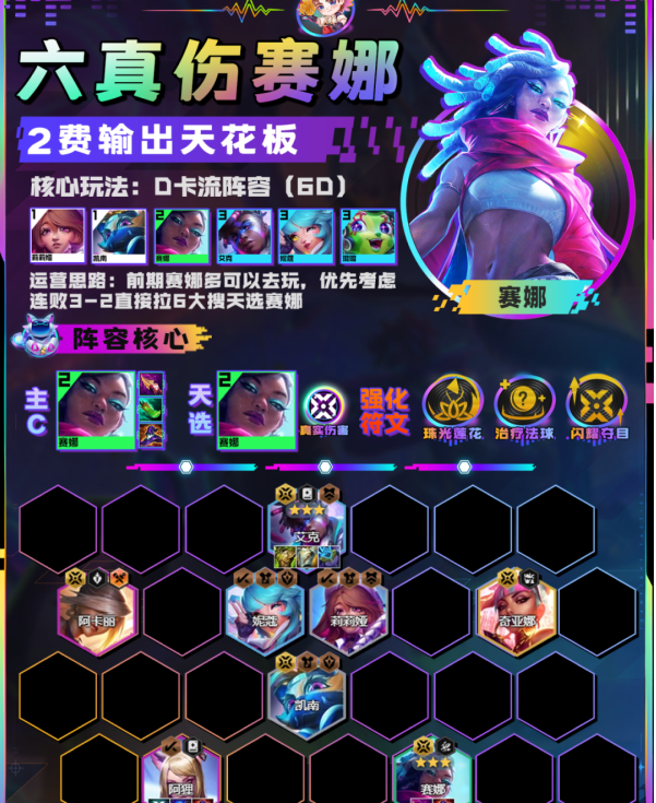 云頂之弈六真傷賽娜陣容推薦，六真傷賽娜陣容策略攻略