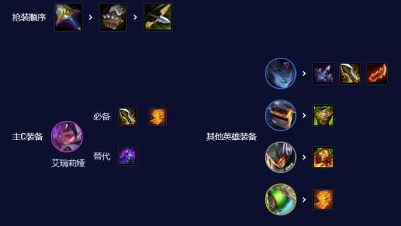 云頂之弈源計劃刀妹怎么玩，云頂之弈刀妹源計劃陣容攻略