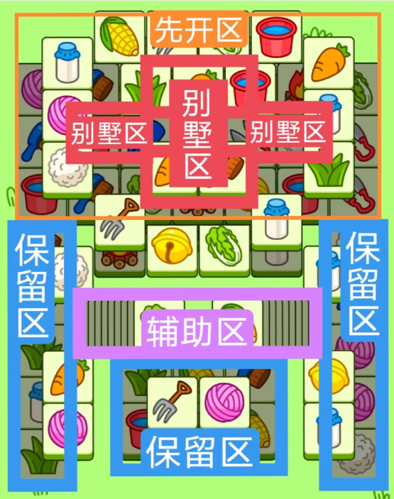 羊了個羊2.28關(guān)卡怎么過，攻略二.28關(guān)卡及通關(guān)大世界