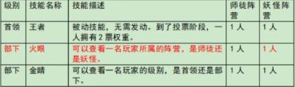 百變大偵探大王有點東西但不多兇手是誰，大王有點東西真相撲朔迷離