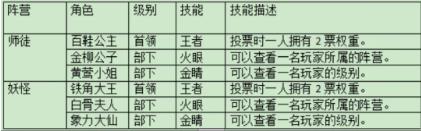 百變大偵探大王有點東西但不多兇手是誰，大王有點東西真相撲朔迷離
