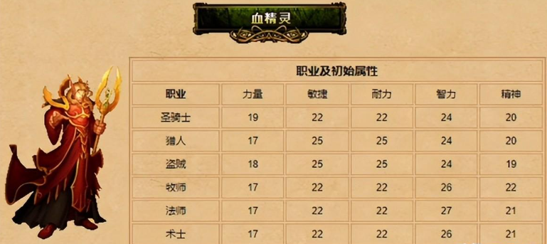 魔獸世界血精靈天賦效果是什么，深入探究血精靈種族的特殊能力