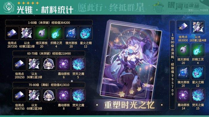 崩壞星穹鐵道黑天鵝專武突破材料是什么，黑天鵝培養必備材料一覽