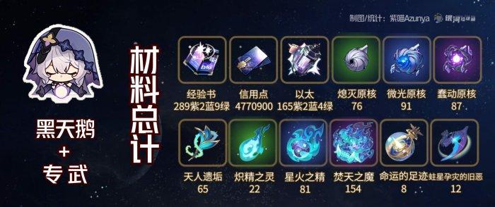 崩壞星穹鐵道黑天鵝專武突破材料是什么，黑天鵝培養必備材料一覽