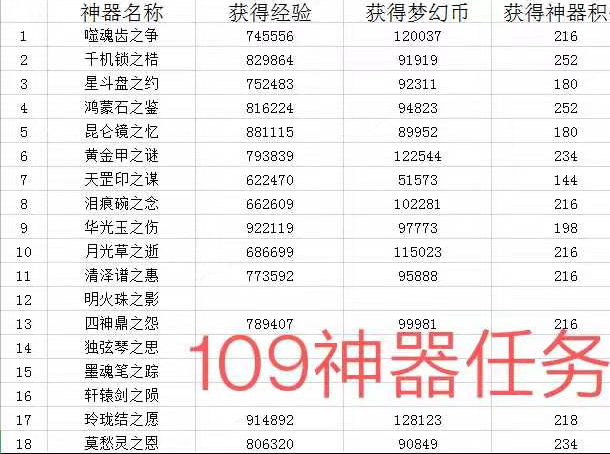 夢幻西游神器任務有哪些，夢幻西游神器任務全面解析