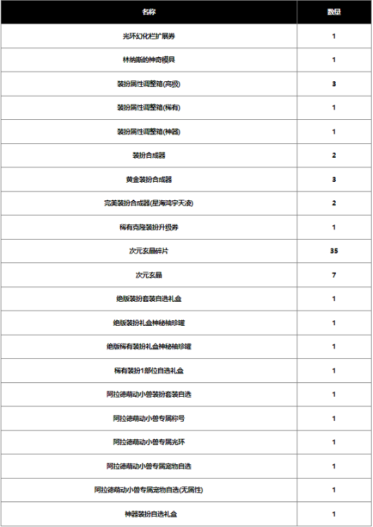 dnf2024春節戰令獎勵有哪些，探究dnf2024春節戰令獎勵的多重驚喜
