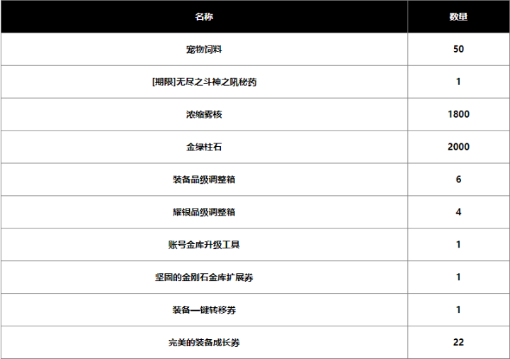 dnf2024春節戰令獎勵有哪些，探究dnf2024春節戰令獎勵的多重驚喜