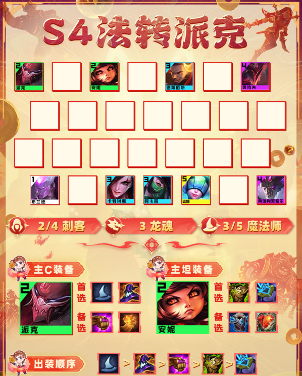 金鏟鏟之戰(zhàn)法轉(zhuǎn)派克陣容推薦，法轉(zhuǎn)派克陣容裝備推薦及站位攻略