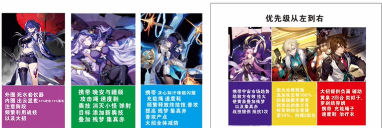 崩壞星穹鐵道黃泉配隊攻略，黃泉配隊必備