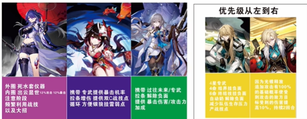 崩壞星穹鐵道黃泉配隊攻略，黃泉配隊必備