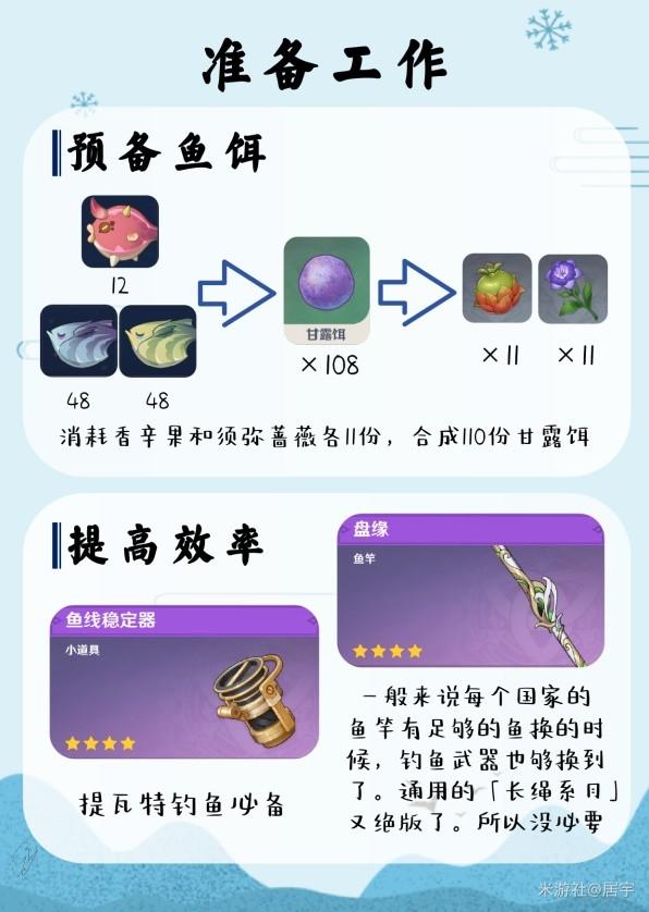 原神竭澤及原海魚油獲取方法一覽，輕松獲取原神竭澤及原海魚油的方法