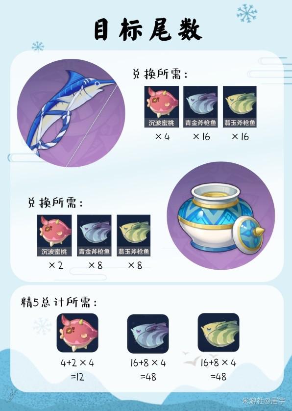 原神竭澤及原海魚油獲取方法一覽，輕松獲取原神竭澤及原海魚油的方法