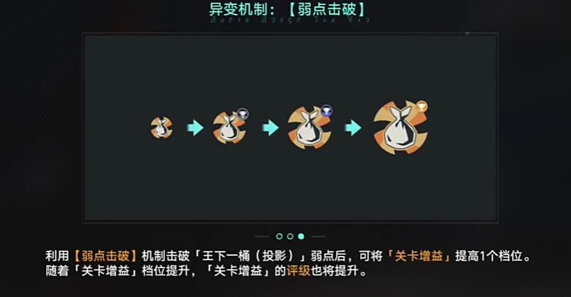 崩壞星穹鐵道驚夢電視臺第一關(guān)怎么過，突破驚夢電視臺第一關(guān)的攻略指南
