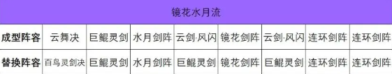 弈仙牌大師兄卡組推薦，弈仙牌大師兄心水卡組推薦