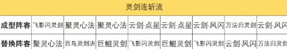 弈仙牌大師兄卡組推薦，弈仙牌大師兄心水卡組推薦