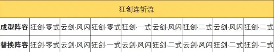 弈仙牌大師兄卡組推薦，弈仙牌大師兄心水卡組推薦