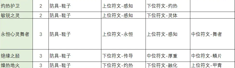 不一樣傳說2符文之語合成公式是什么，符文之語合成攻略大全
