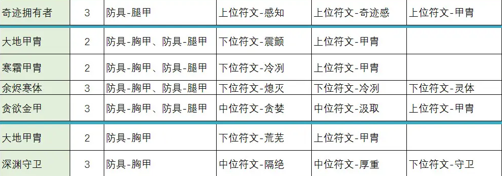 不一樣傳說2符文之語合成公式是什么，符文之語合成攻略大全