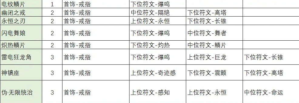 不一樣傳說2符文之語合成公式是什么，符文之語合成攻略大全