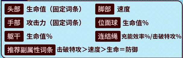 崩壞星穹鐵道阮梅遺器推薦，阮梅最佳遺器推薦指南