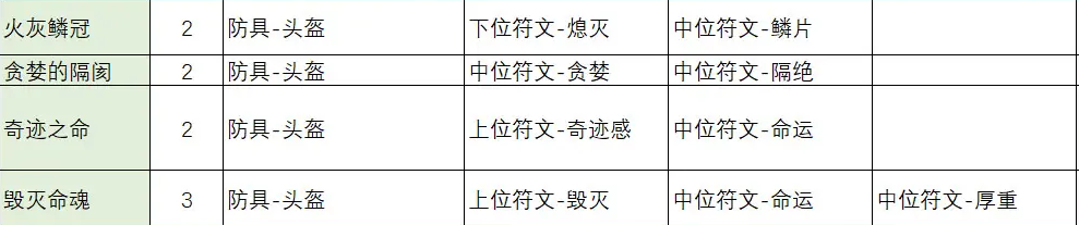 不一樣傳說2符文之語合成公式是什么，符文之語合成攻略大全