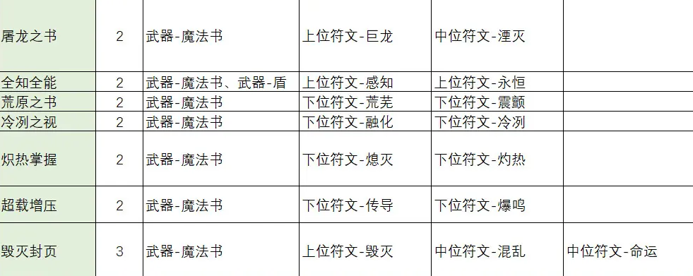 不一樣傳說2符文之語合成公式是什么，符文之語合成攻略大全