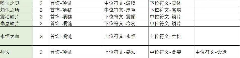 不一樣傳說2符文之語合成公式是什么，符文之語合成攻略大全