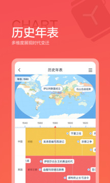全知識